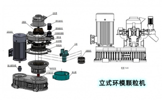 安全生產(chǎn)特重要，鋸末顆粒機(jī)設(shè)備